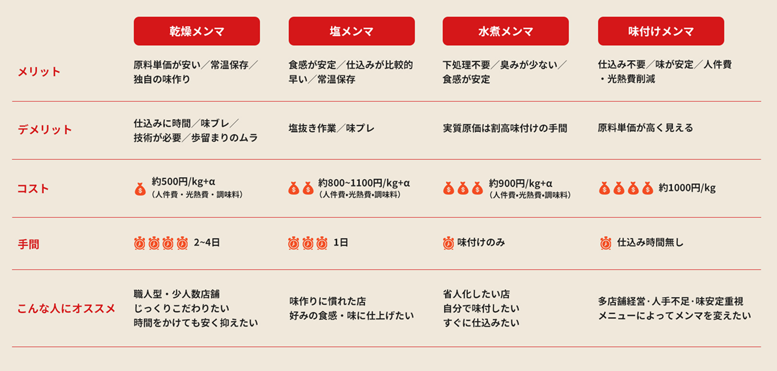 メリデメの図解